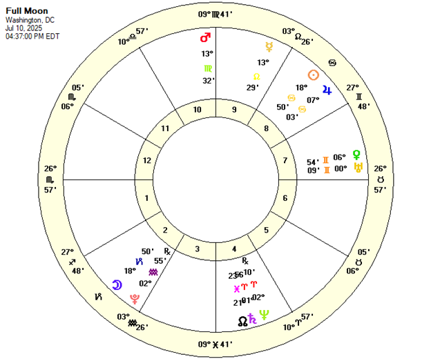 Full Moon Jul 10, 2025